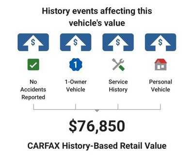 2023 Chevrolet Camaro ZL1