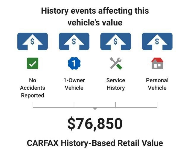 2023 Chevrolet Camaro ZL1
