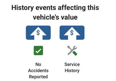2022 Cadillac CT5 Sport