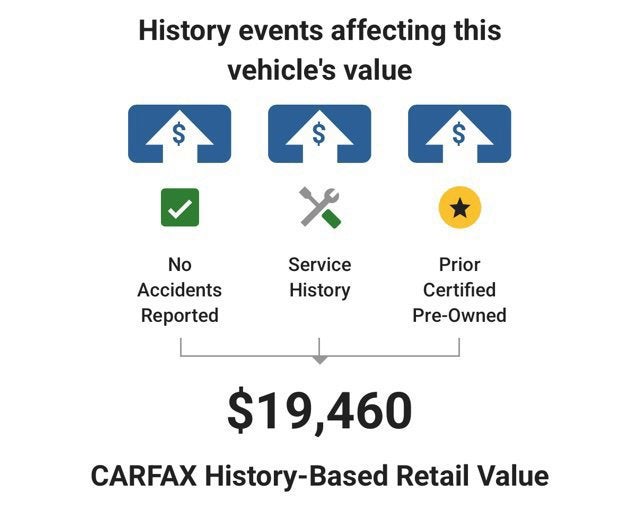 2019 Buick Enclave Premium