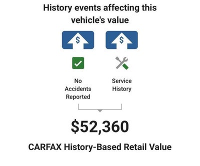 2024 Acura MDX Type S w/Advance Package