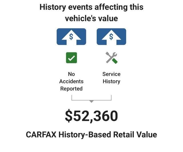 2024 Acura MDX Type S w/Advance Package