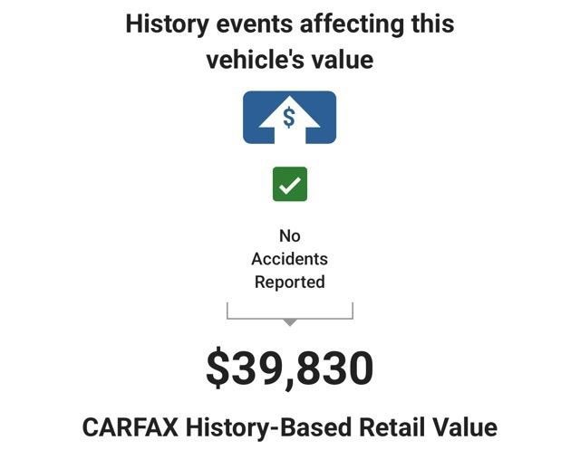 2023 Acura MDX w/A-Spec Package