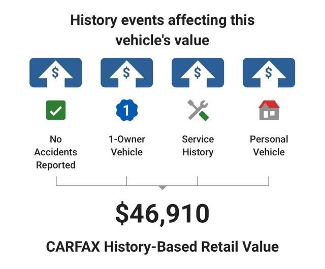 2023 Audi SQ5 Premium Plus