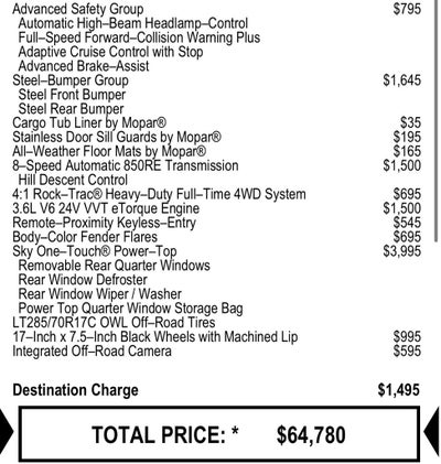 2021 Jeep Wrangler Unlimited Rubicon