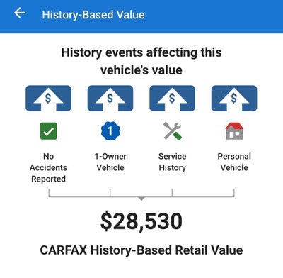 2015 RAM 2500 Tradesman