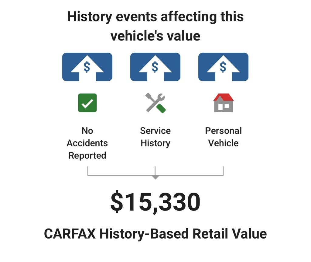 2014 Toyota Tacoma Base