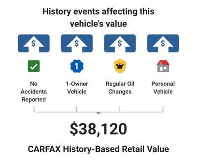 2025 Subaru WRX Limited
