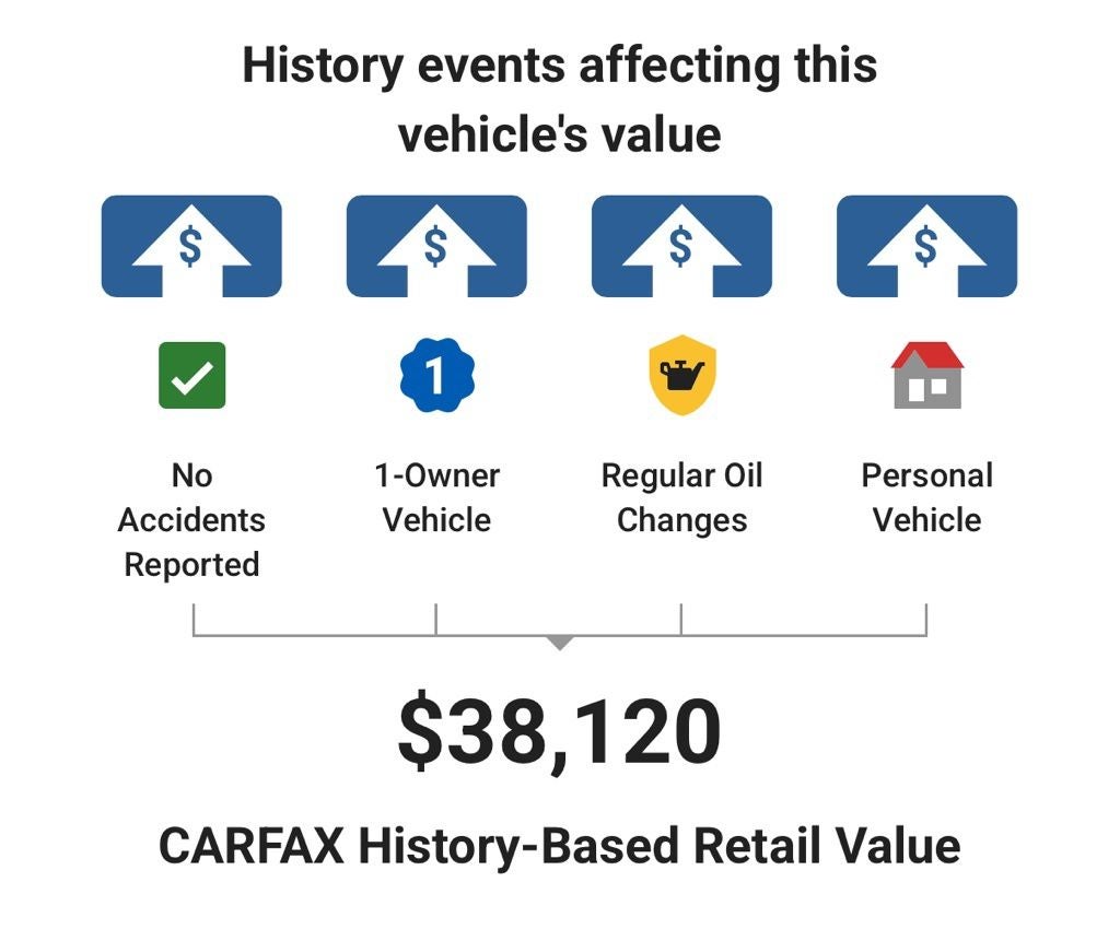 2025 Subaru WRX Limited